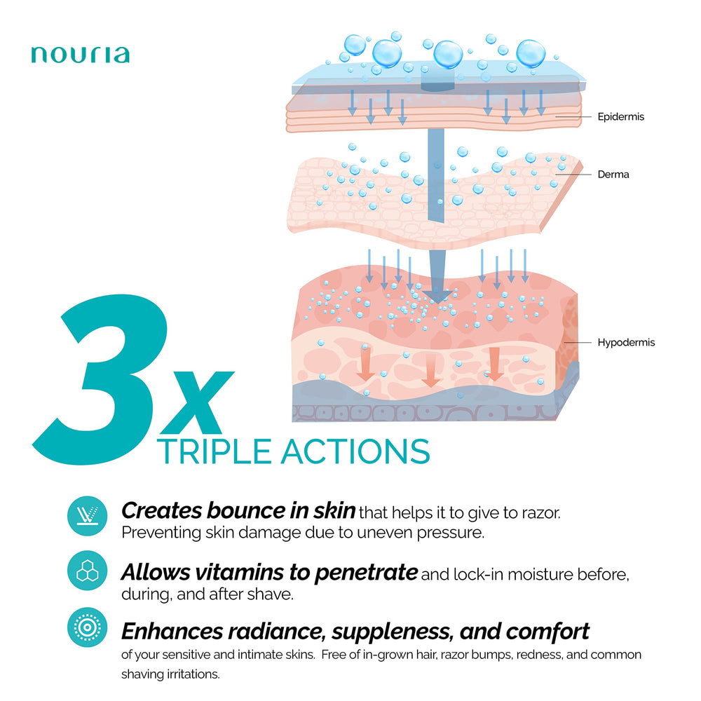 IntiMD HydroLock technology close-up illustrating enhanced hydration