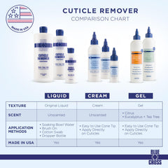 Blue Cross Cuticle Remover Cream used in salon settings for efficient prep