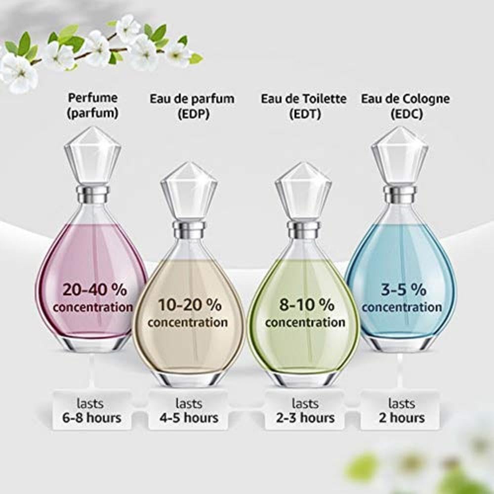 Chloe New by Chloe EDP spray action for easy fragrance application