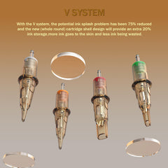 EZTAT2 V-system cartridge delivers more ink to skin with less waste.