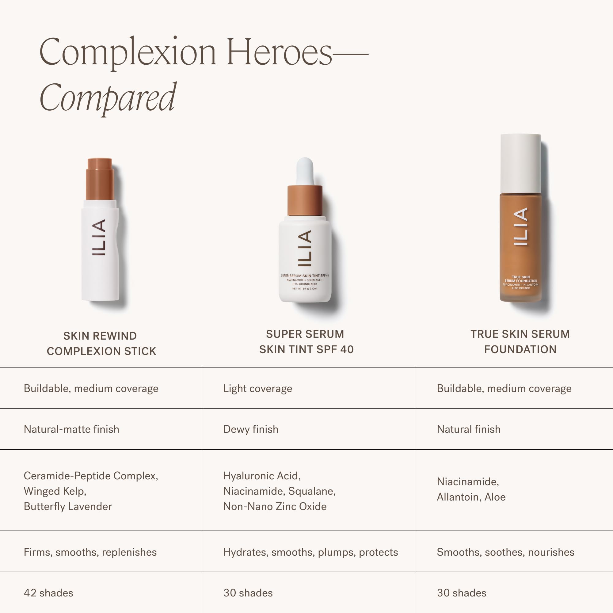 ILIA Skin Rewind shade-16n Madrone on hand blends naturally.