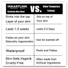 INKARTLINK Tattoo Tech easy 30-second application for quick style update