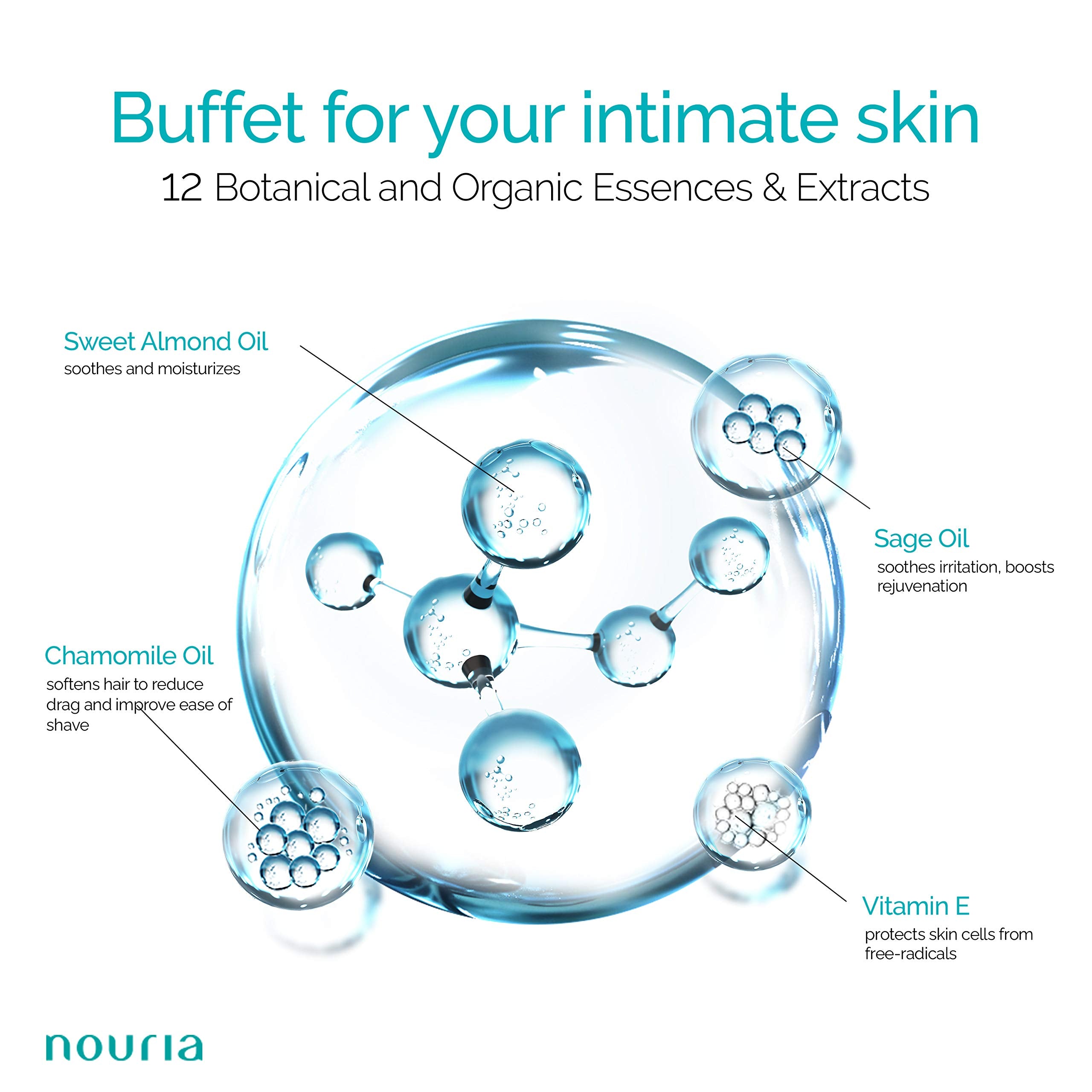 IntiMD 2-in-1 system packaging showcasing convenience for shaving care