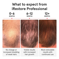 iRestore Pro lightweight, ventilated design ensures a comfortable, secure fit during treatments.