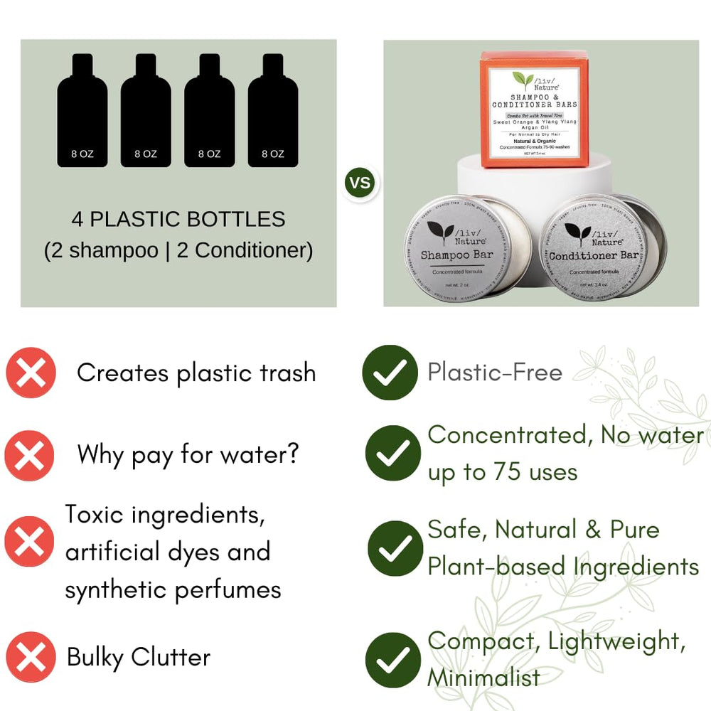 liv Nature shampoo showing rich lather for easy cleansing.