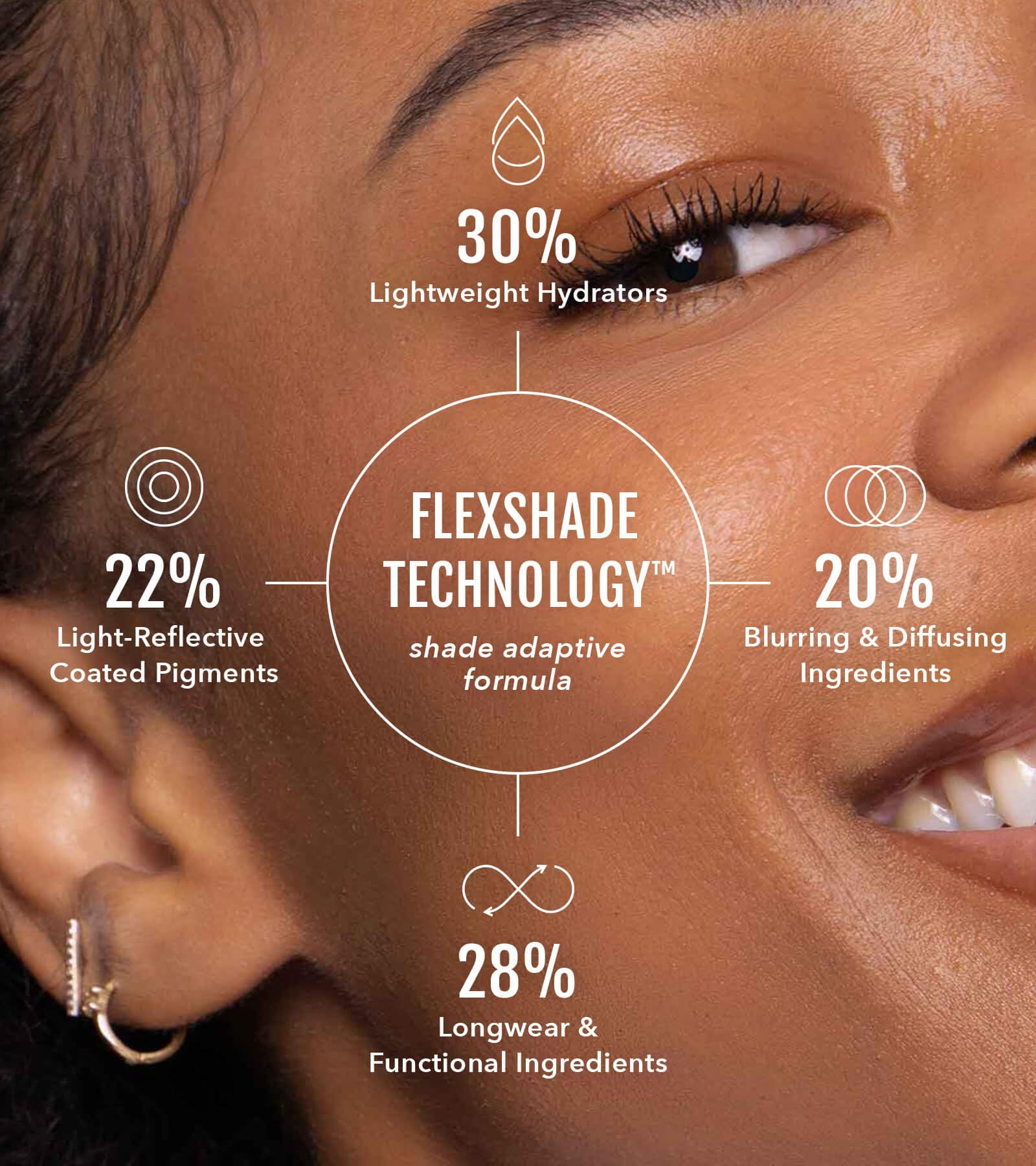 Dermatologist-tested No Makeup Makeup Foundation suitable for sensitive skin