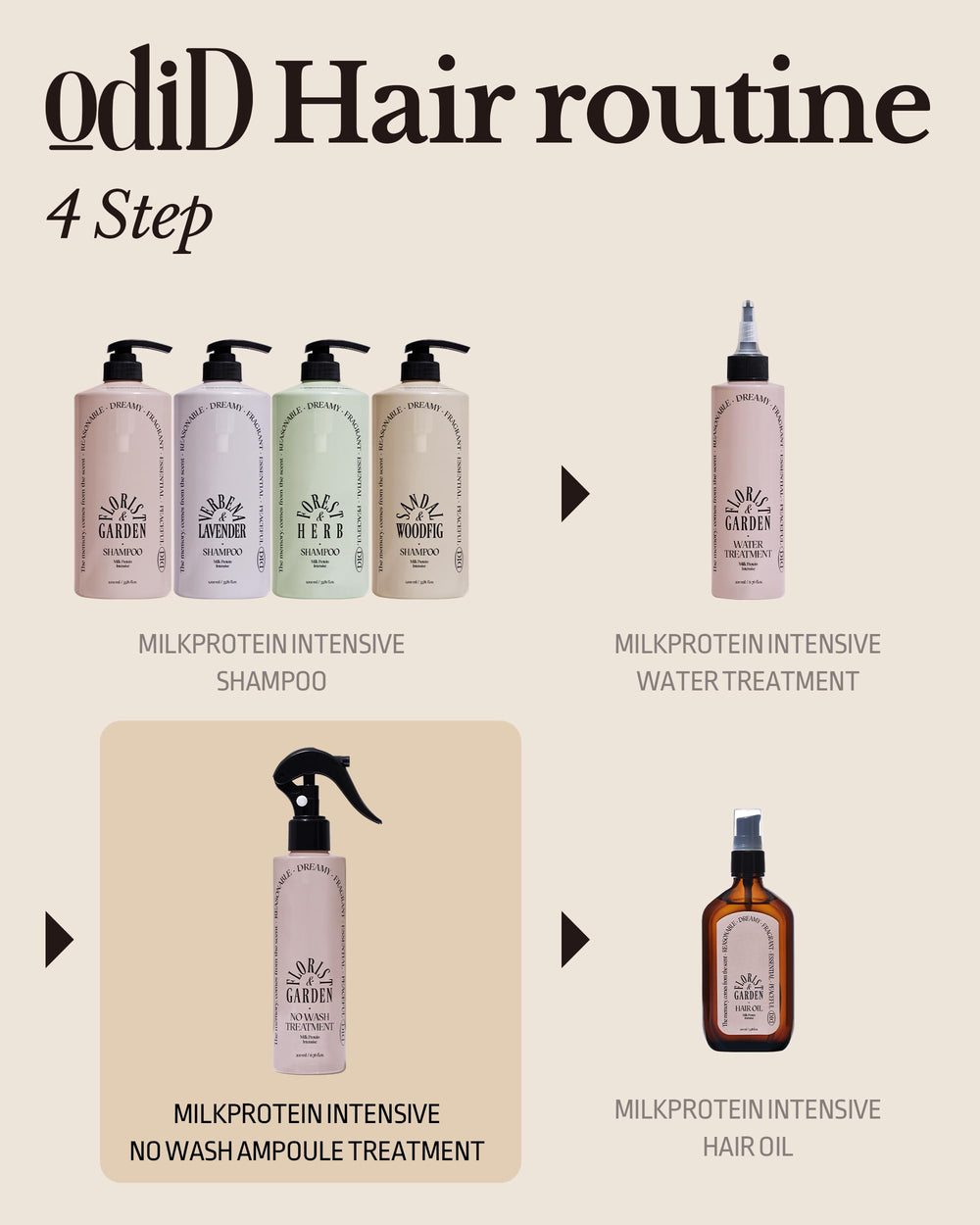 ODID gloss finish on dry hair after use showcasing shine.