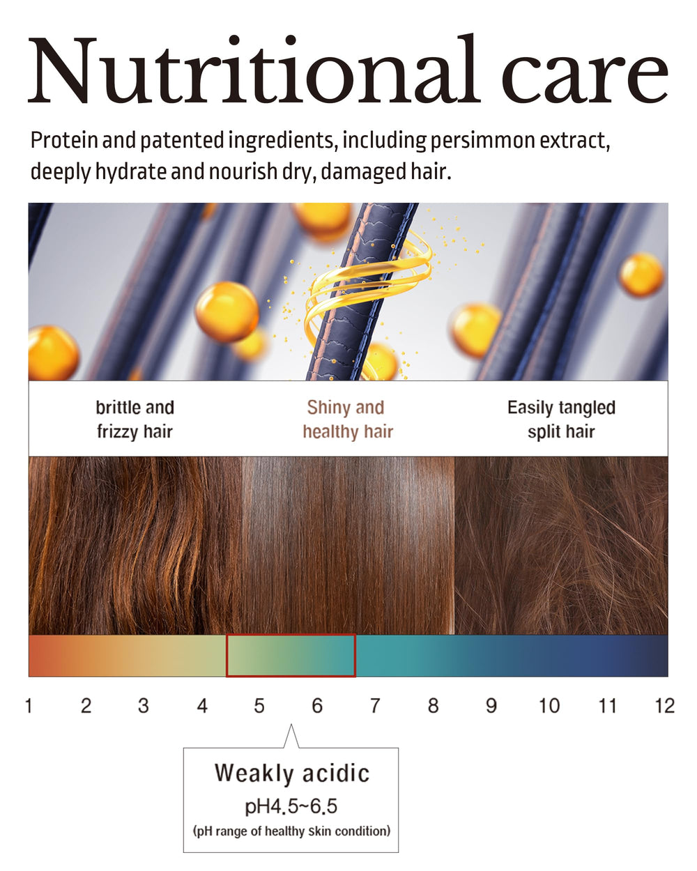 ODID seed oil protection blend emphasizes environmental and heat protection.