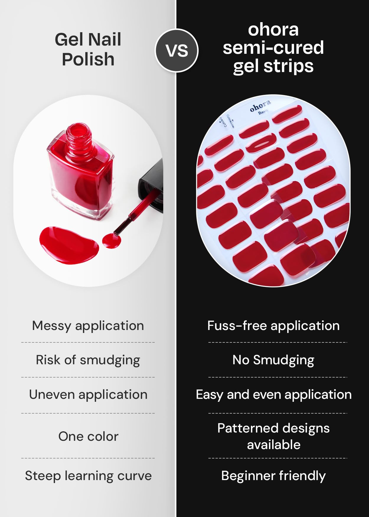 Ohora waterproof top gel layer boosts lasting wear and protection